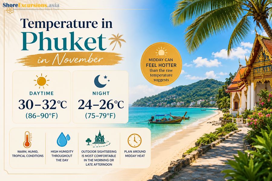 Phuket temperature in November