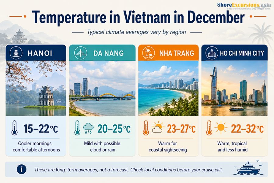 Temperature in Vietnam in December