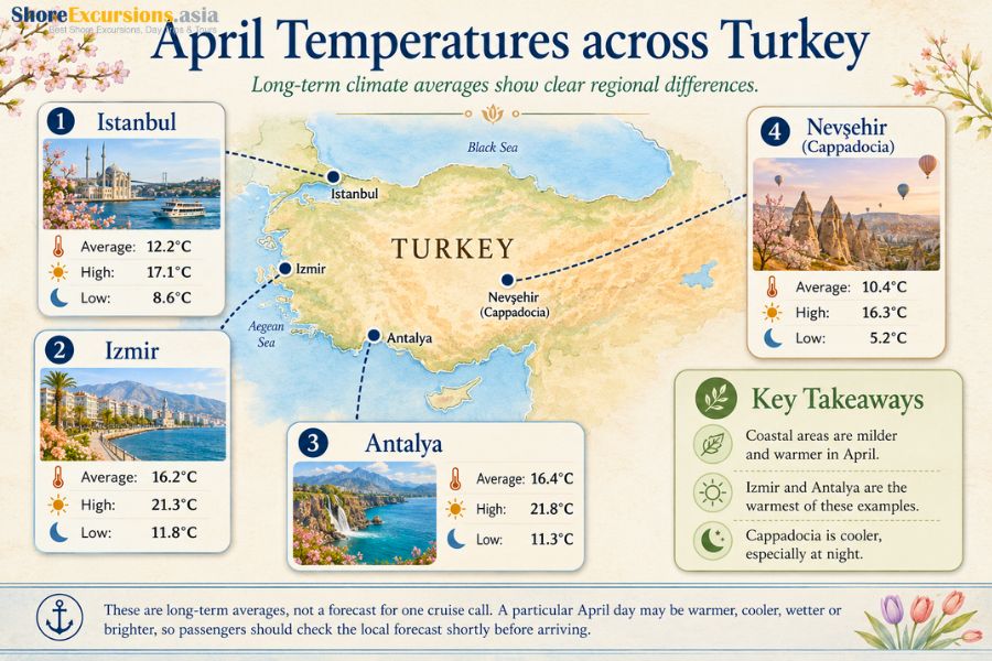 April Temperatures across Turkey