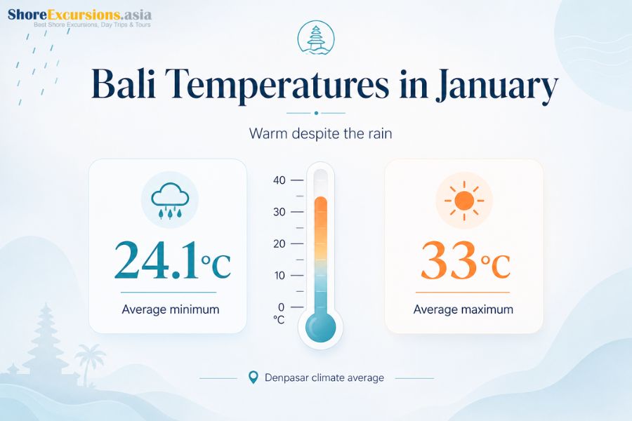 Bali temperatures in January