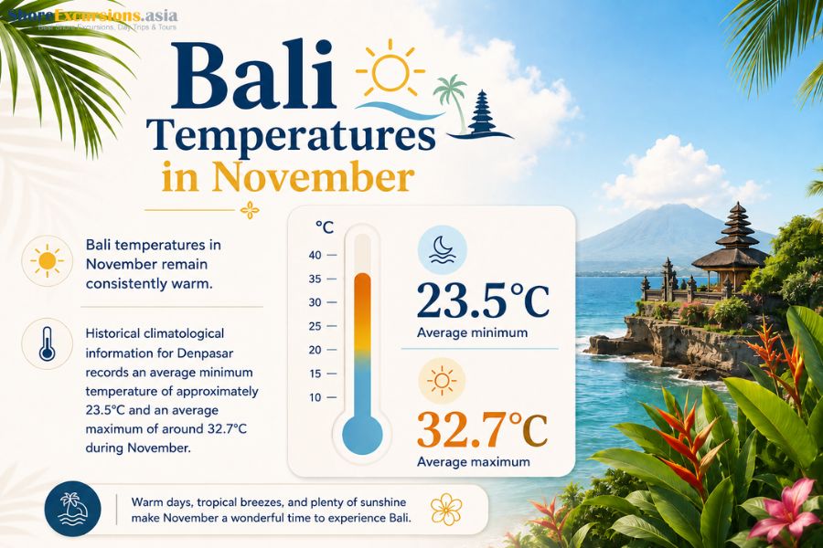 Bali temperatures in November