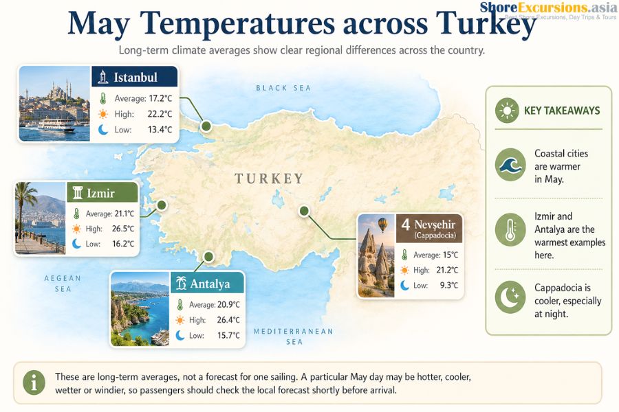 May temperatures across Turkey