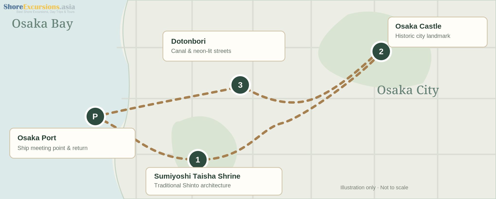 Osaka shore excursion map showing Sumiyoshi Taisha Shrine, Osaka Castle and Dotonbori